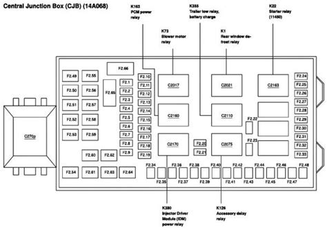 1991 ford e150 club wagon central junction box|Ford central junction box diagram.